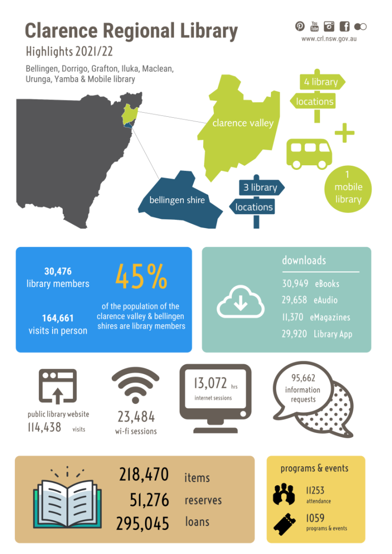 About Clarence Regional Library (CRL) Clarence Regional Library