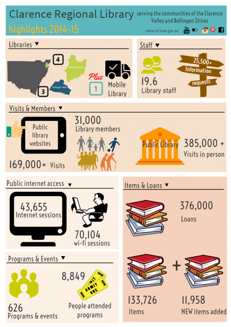 About Clarence Regional Library (CRL) Clarence Regional Library