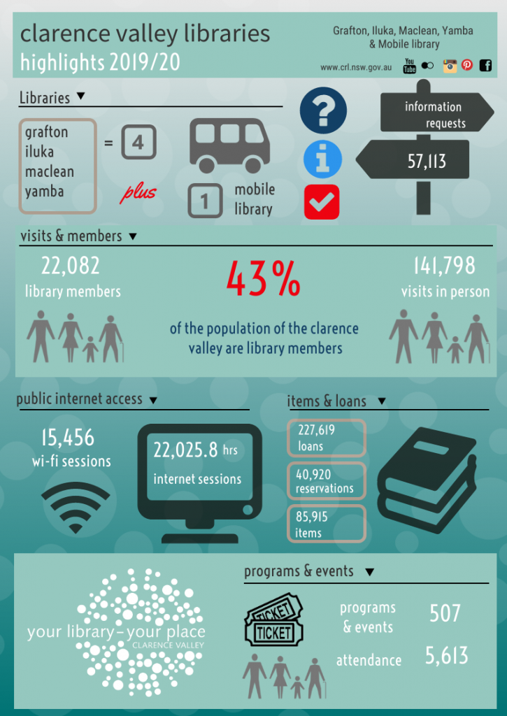 Clarence Valley Libraries Clarence Regional Library