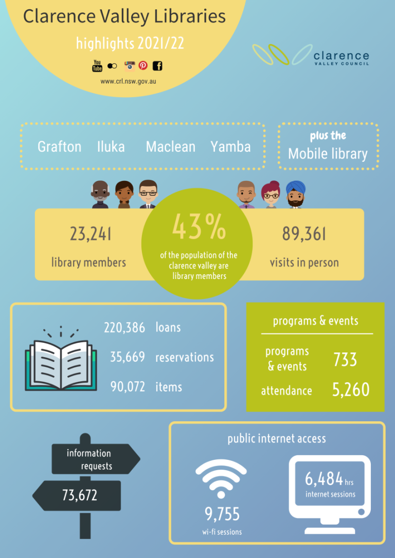 Clarence Valley Libraries Clarence Regional Library