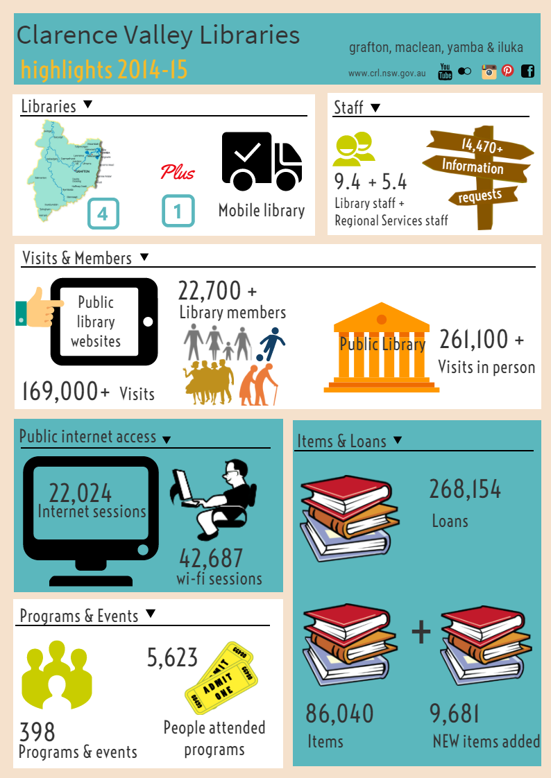 clarence valley libraries-highlights-2014-15